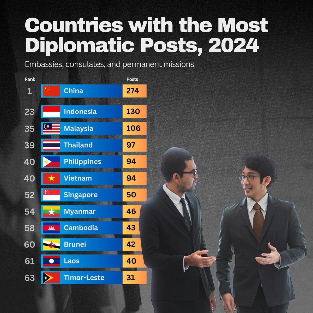 Countries with the Most Diplomatic Posts, 2024