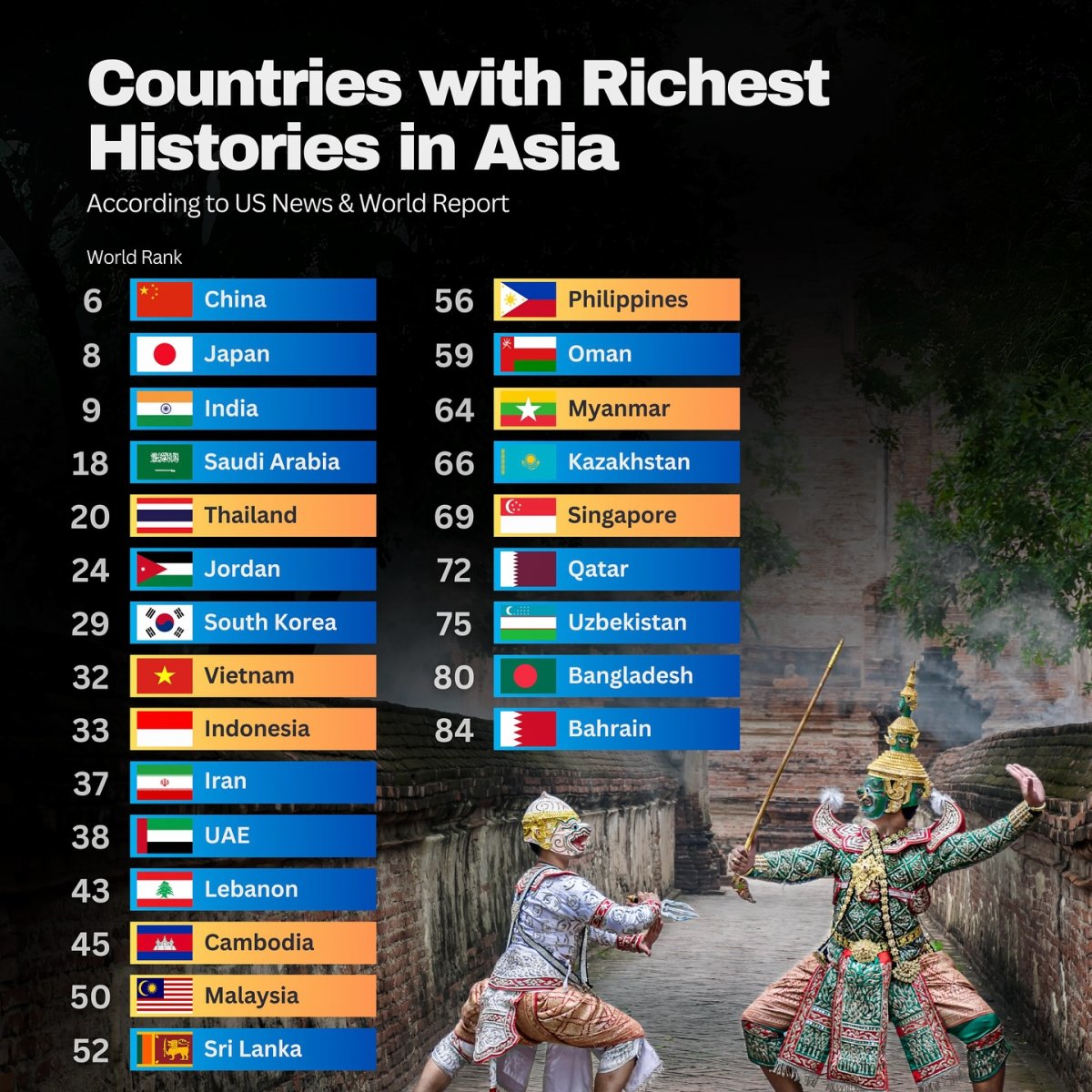 Countries with the Richest Histories in Asia