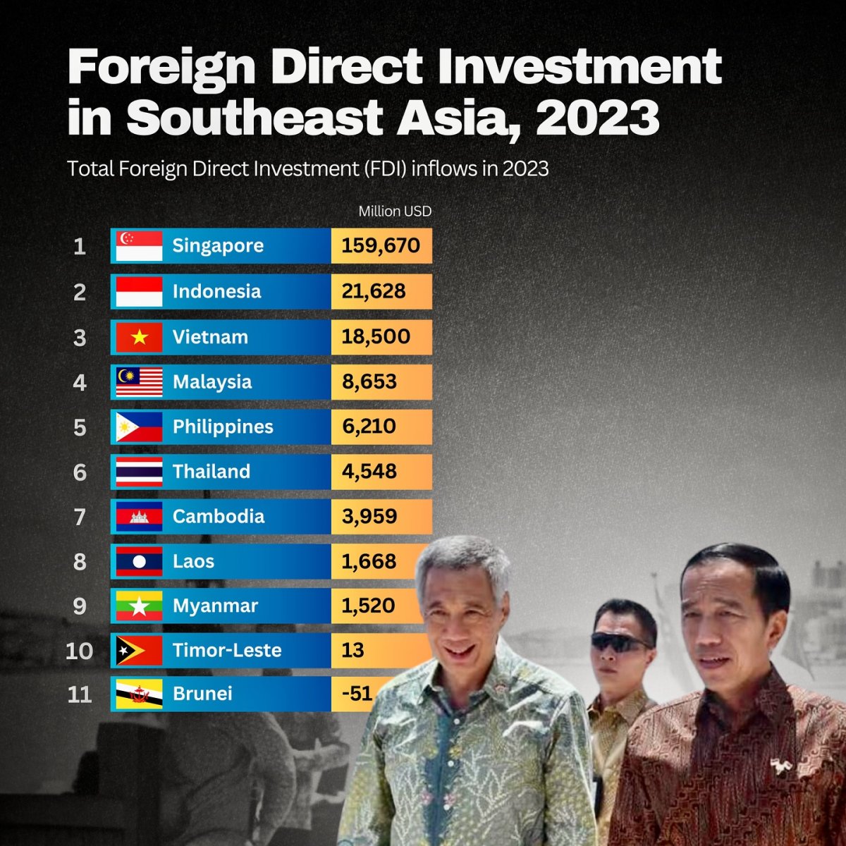 Foreign Direct Investment in Southeast Asia, 2023 - Seasia Stats