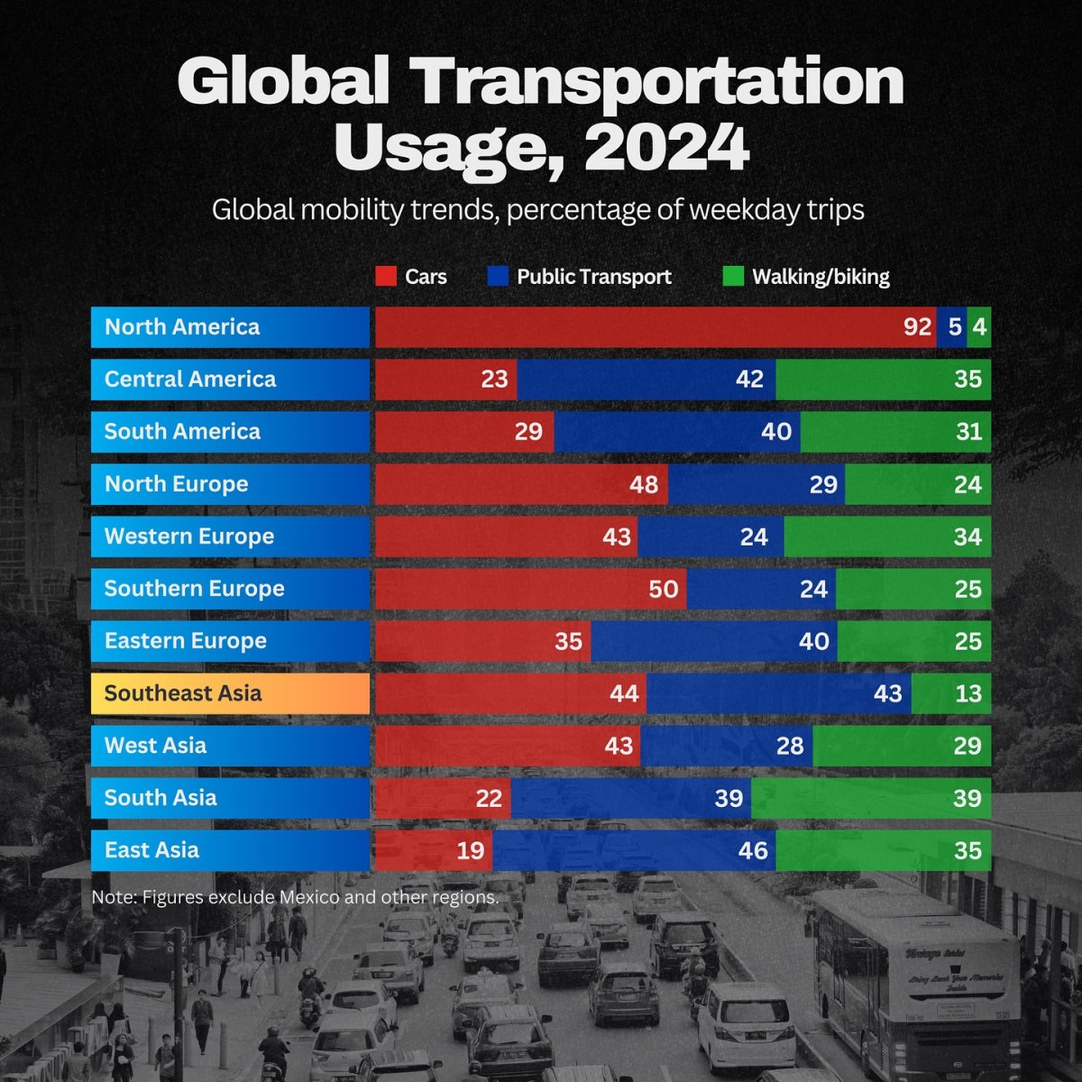 Global Transportation Usage, 2024