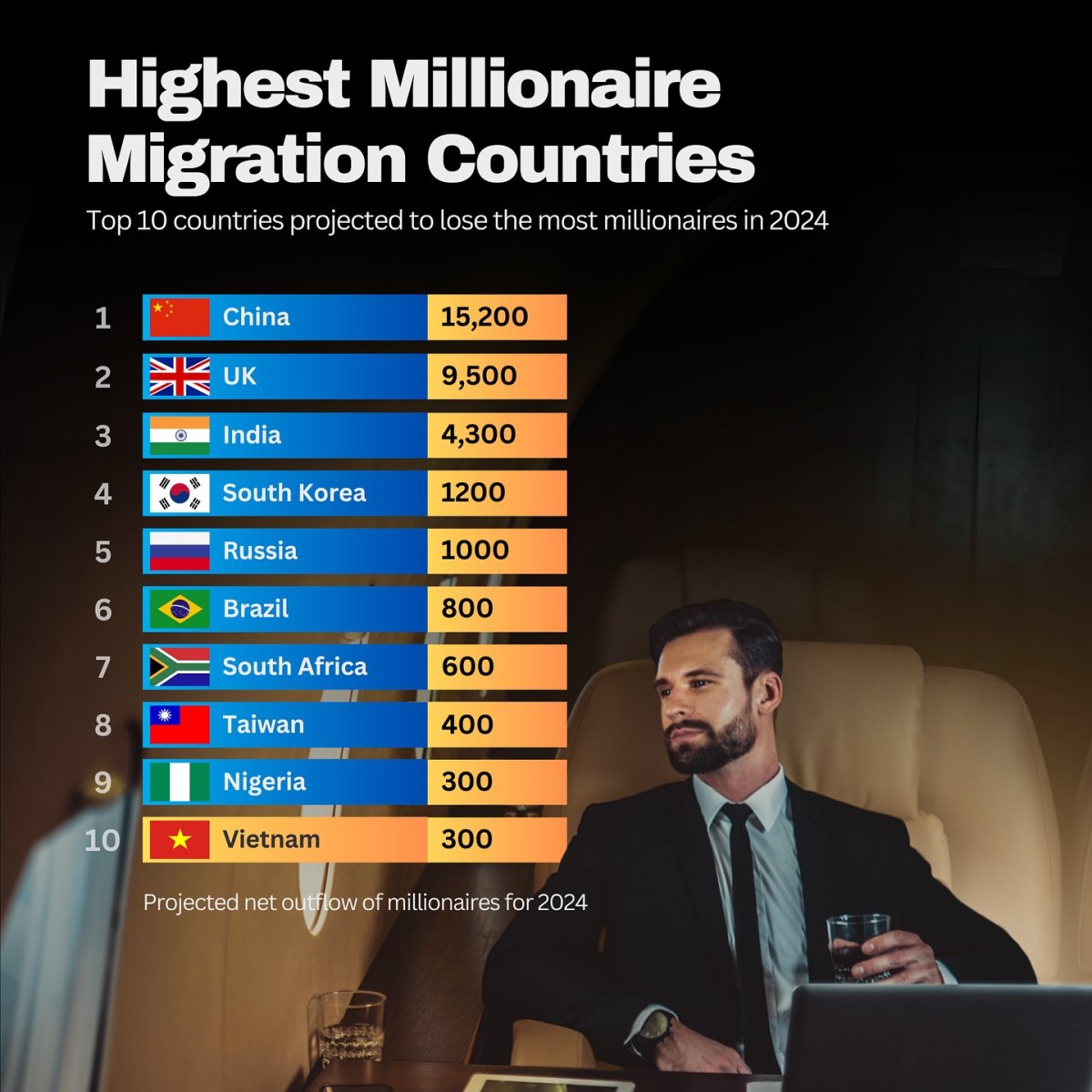 Highest Millionaire Migration Countries, 2024