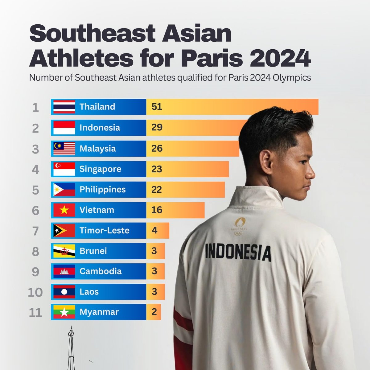 Southeast Asian Athletes for Paris 2024