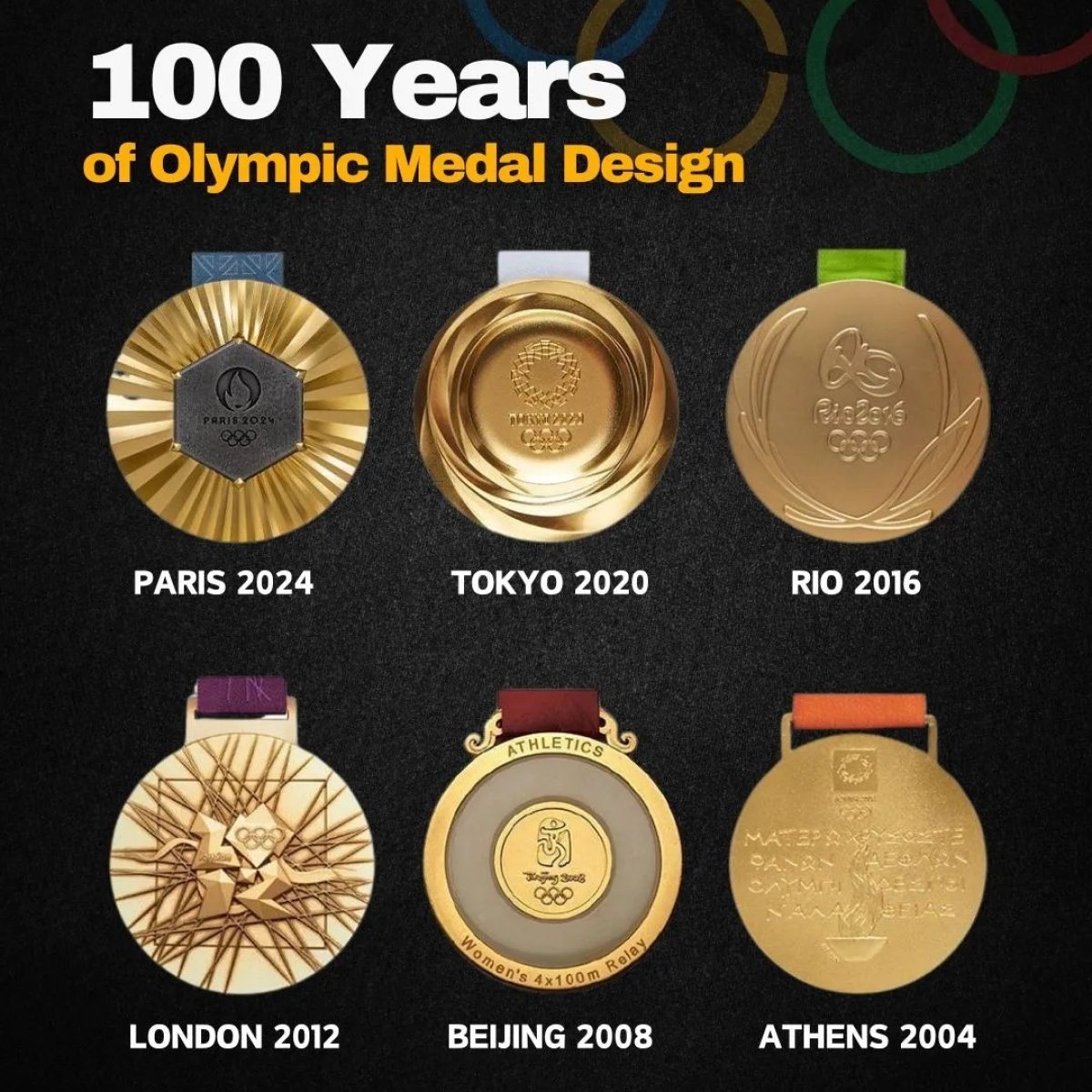 100 Years of the Olympic Medal Design