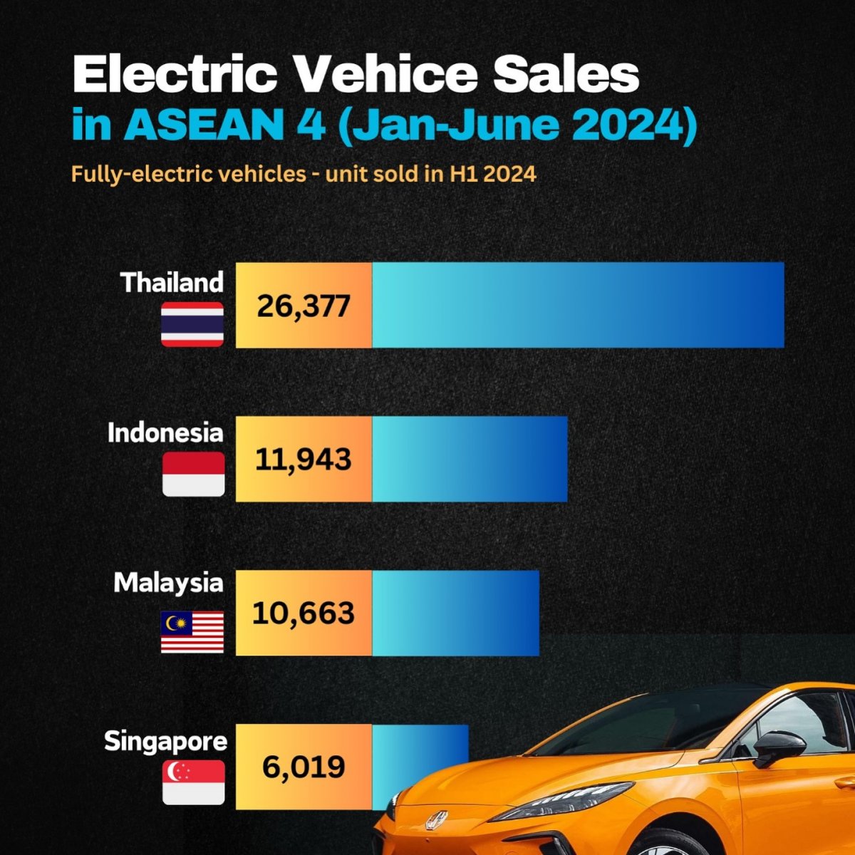 Electric Vehice Sales in ASEAN 4 (January–June 2024)