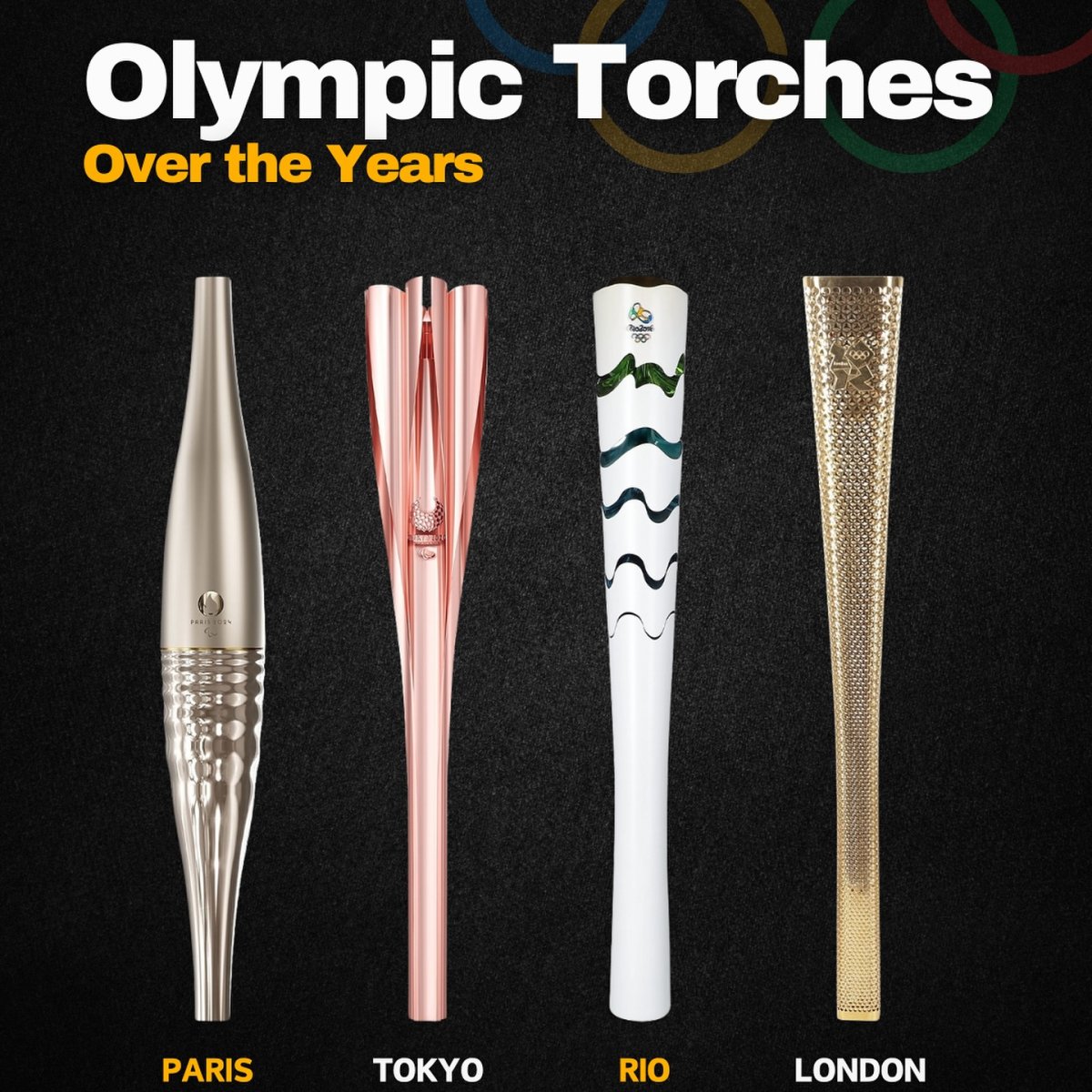 Olympic Torches Over the Years