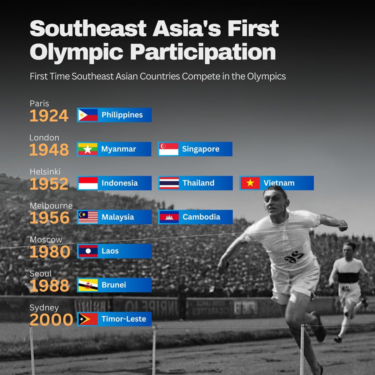 Southeast Asia's First Olympic Participation