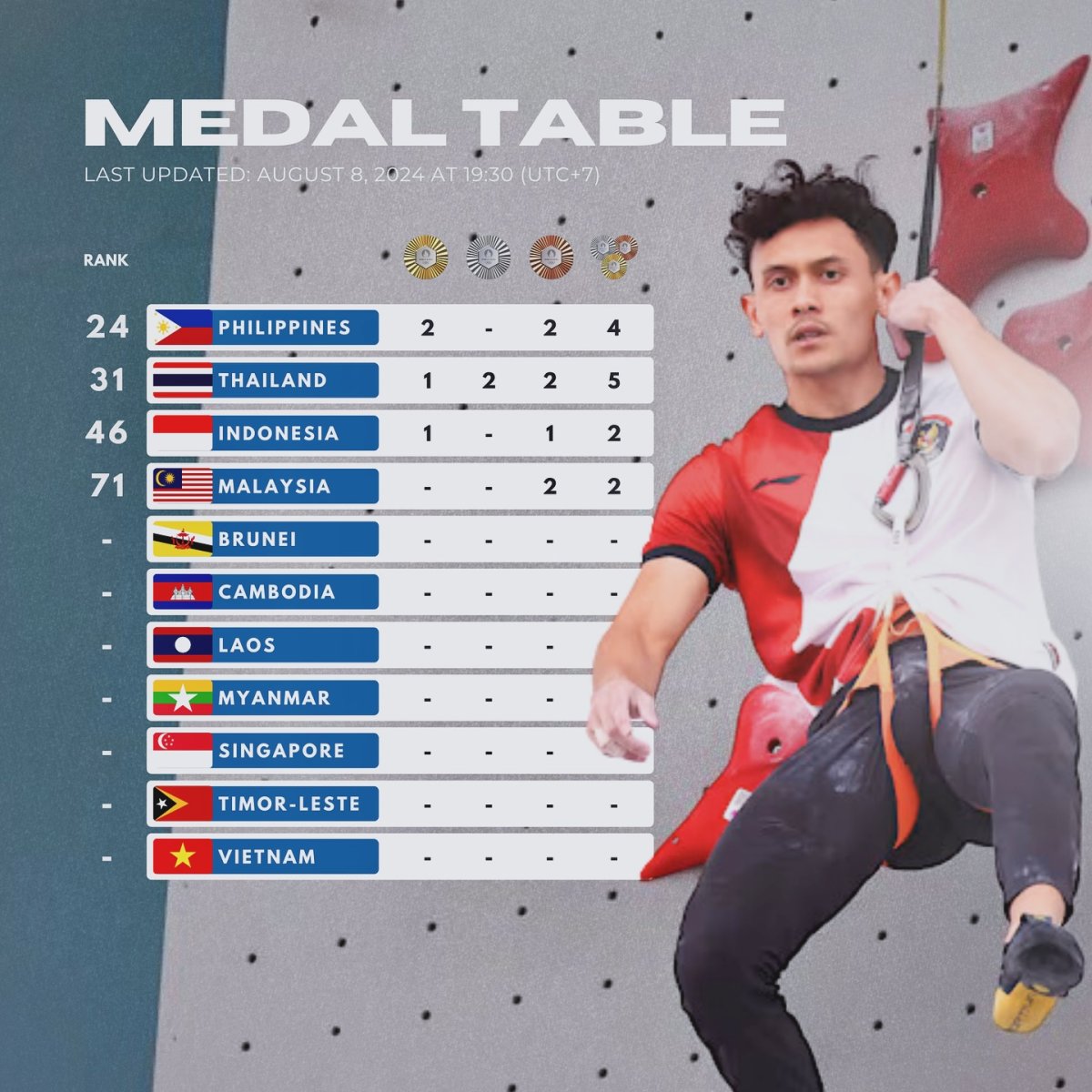 Paris 2024 Medal Table, Last Updated: August 8, 2024, at 19.30 (UTC+7)