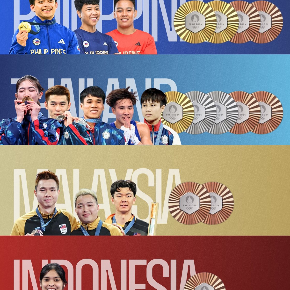 Southeast Asian Athletes' Medal Achievements at Paris 2024, August 8, 2024