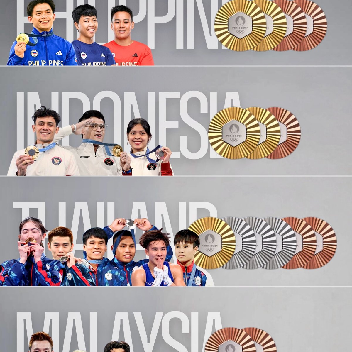 Southeast Asian Athletes' Medal Achievements at Paris 2024, August 9, 2024
