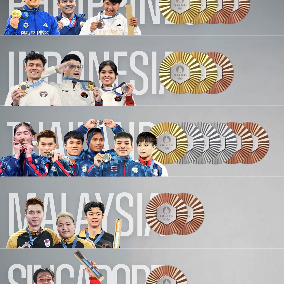 Southeast Asian Athletes' Medal Achievements at Paris 2024, August 10, 2024