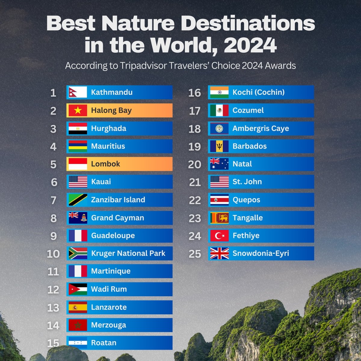 World Ranking Natural Picture Best Nature Destinations in the World, 2024 - Seasia Stats