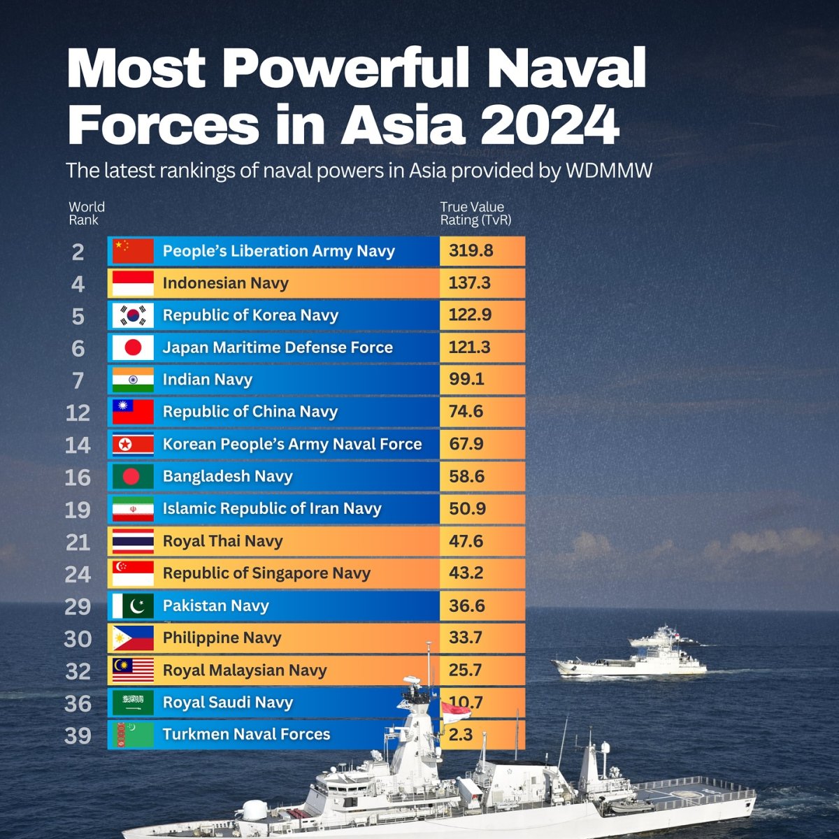 Most Powerful Naval Forces in Asia, 2024