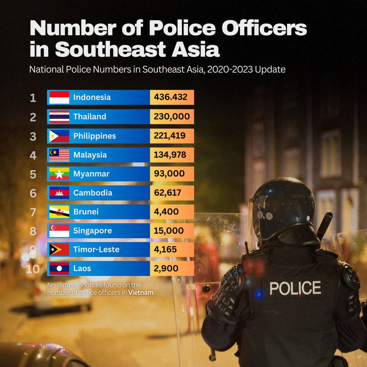 Number of Police Officers in Southeast Asia, 2020–2023