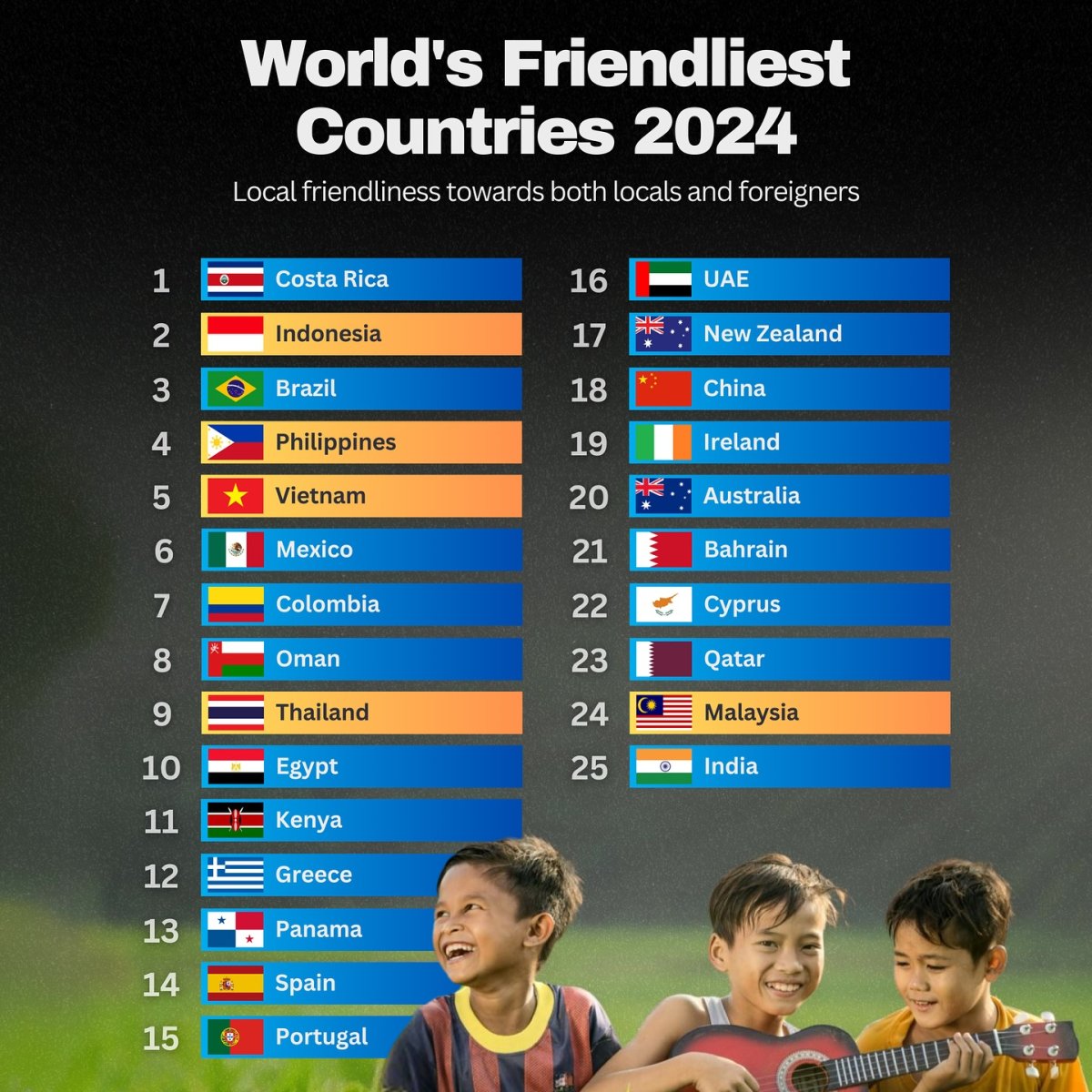 World's Friendliest Countries, 2024
