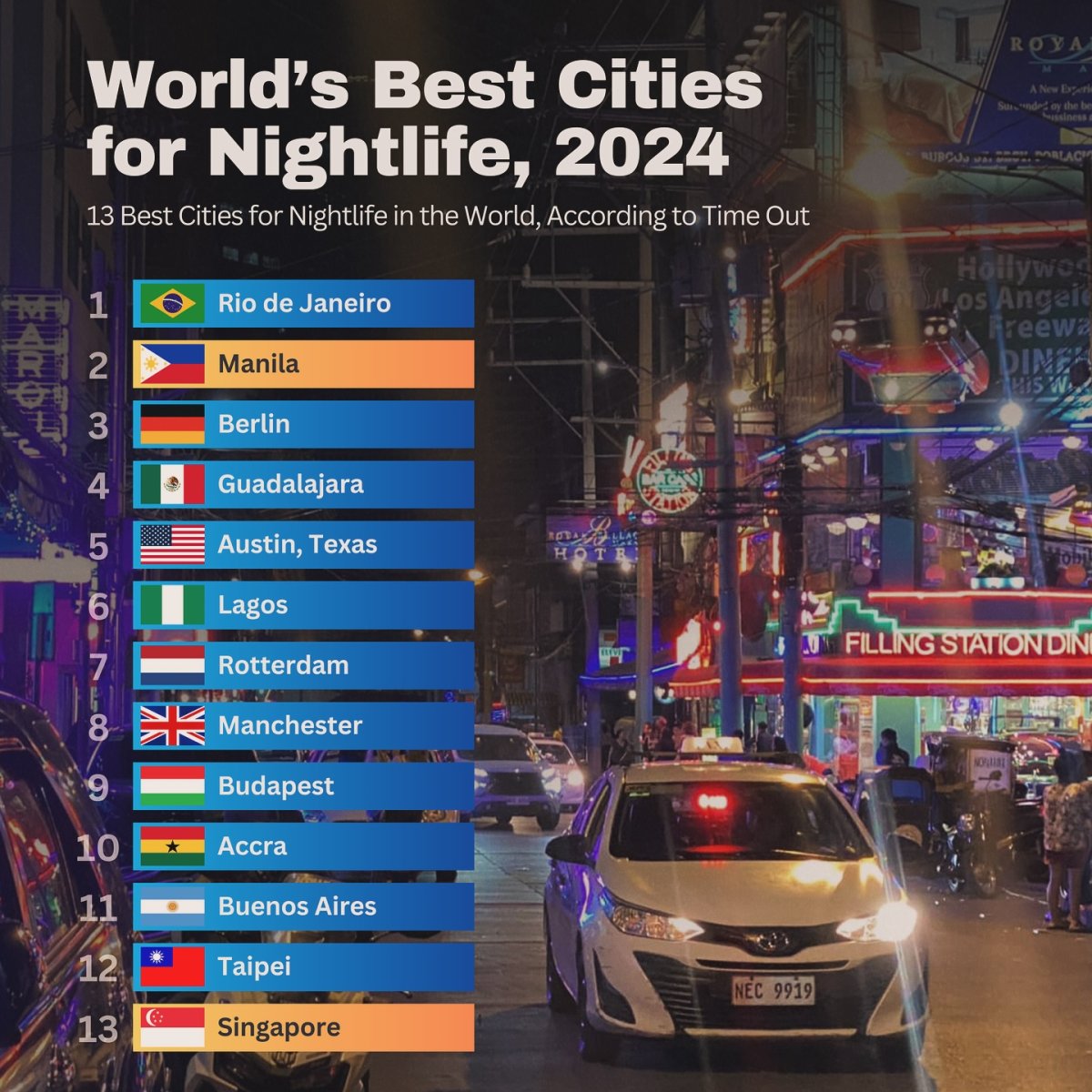 World's Best Cities for Nightlife, 2024