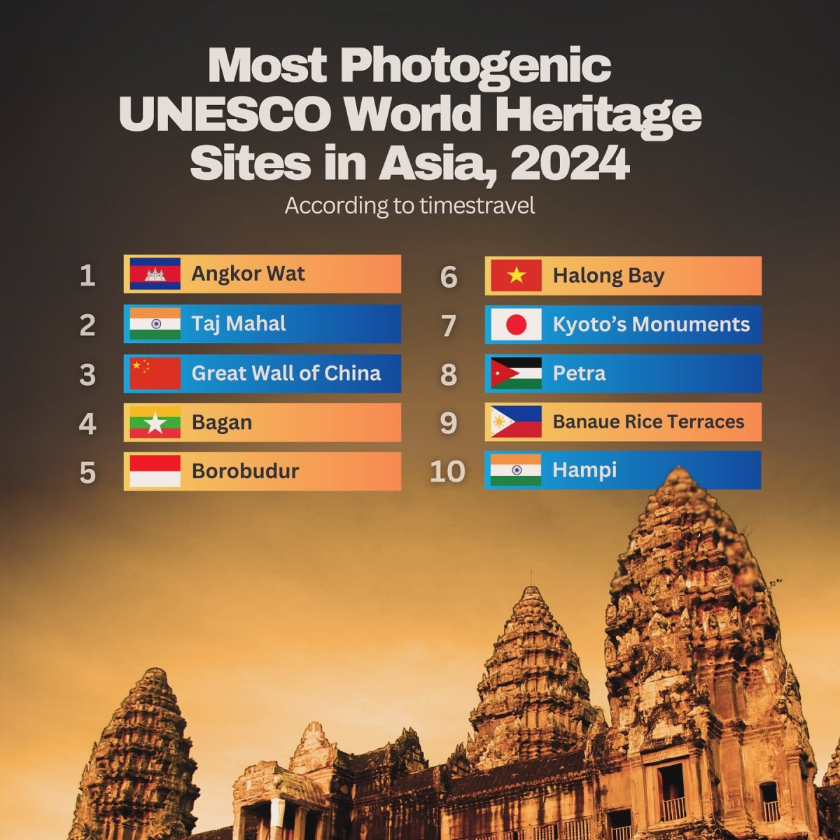 Most Photogenic UNESCO World Heritage Sites in Asia, 2024 - Seasia Stats