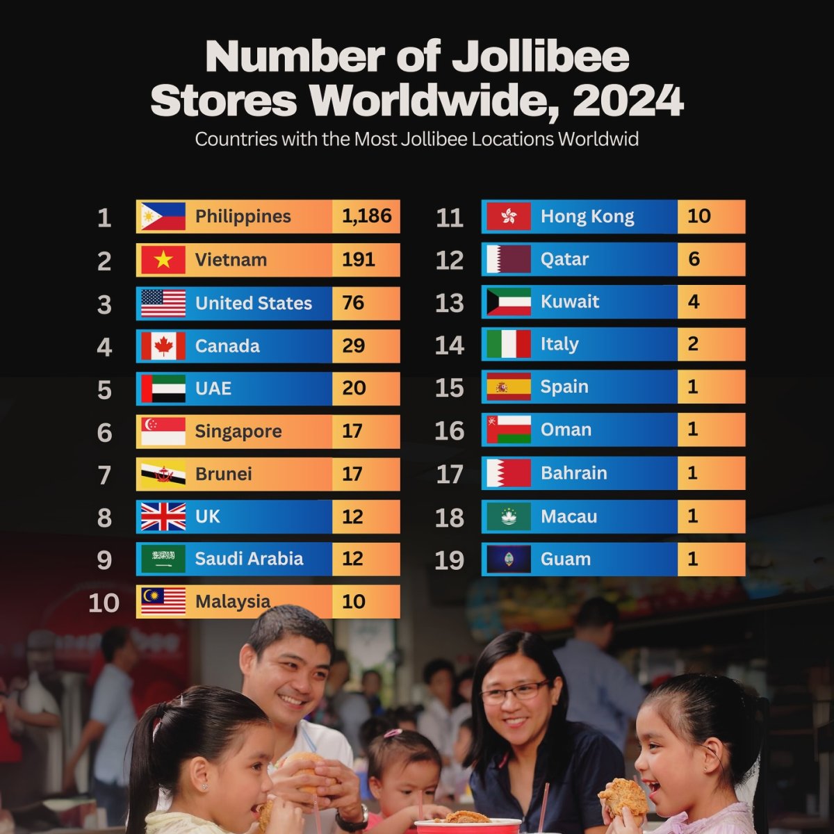 Number of Jollibee Stores Worldwide, 2024