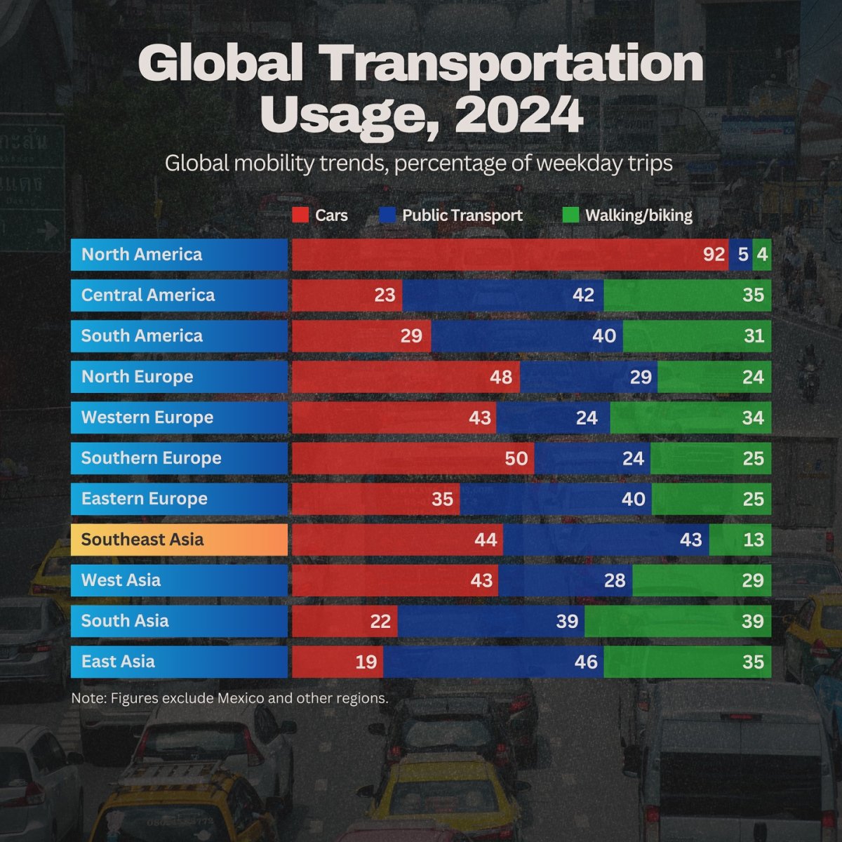 Global Transportation Usage, 2024
