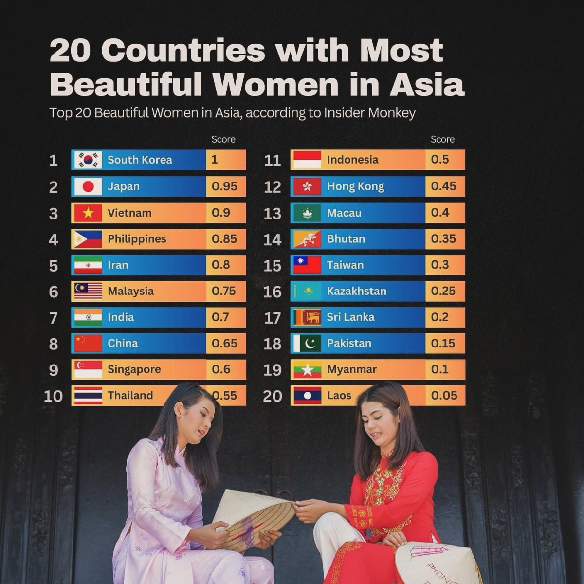 20 Countries with Most Beautiful Women in Asia