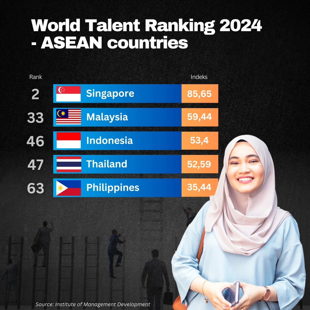 World Talent Ranking 2024 - ASEAN Countries