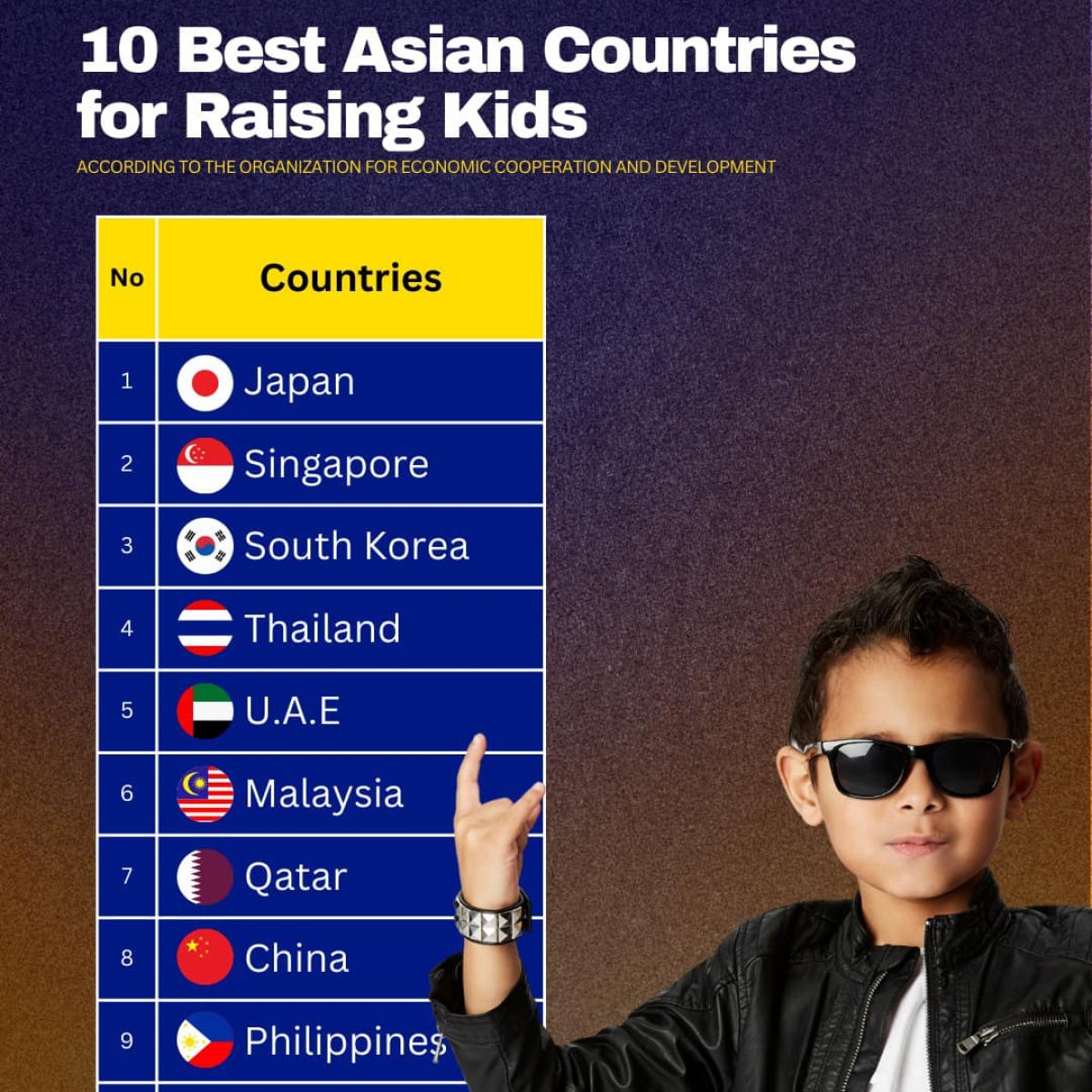10 Best Asian Countries for Raising Kids
