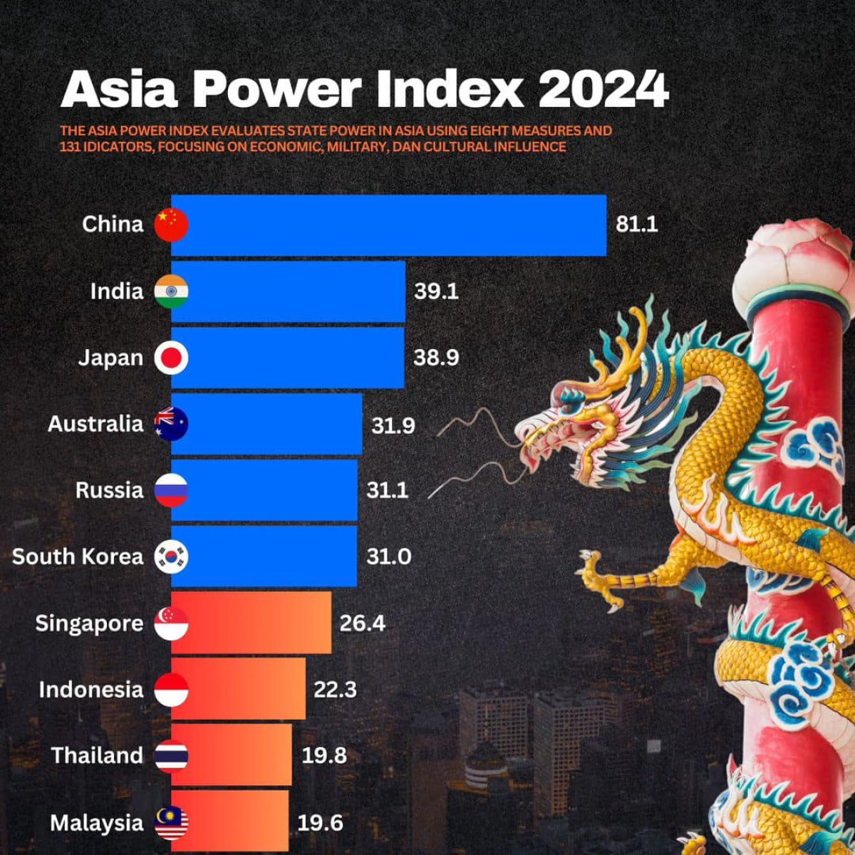 Asia Power Index 2024