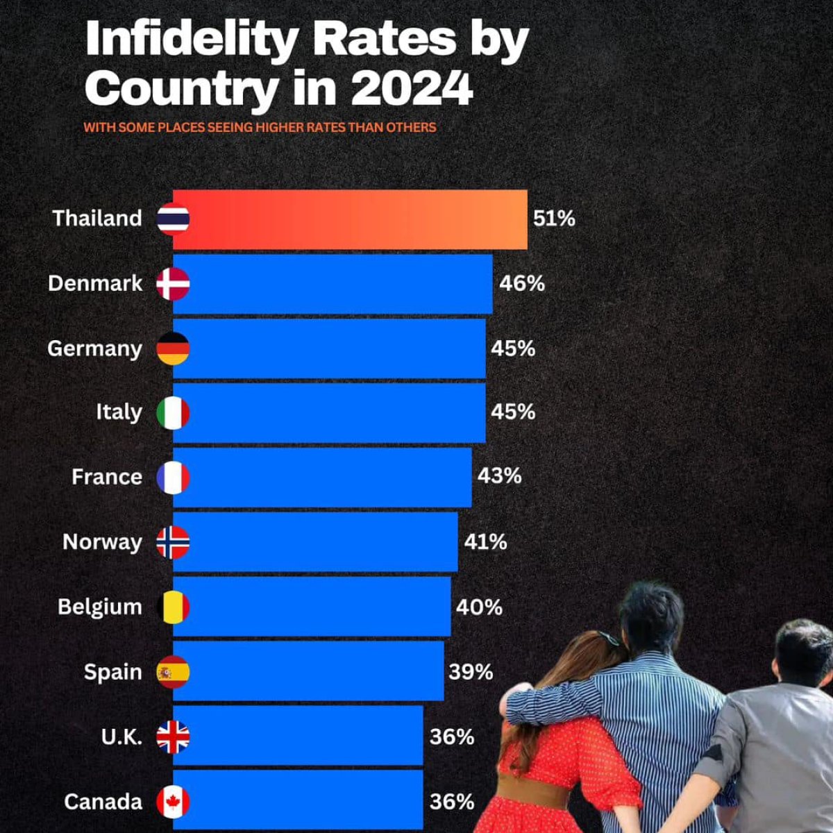 Infidelity Rates by Country in 2024