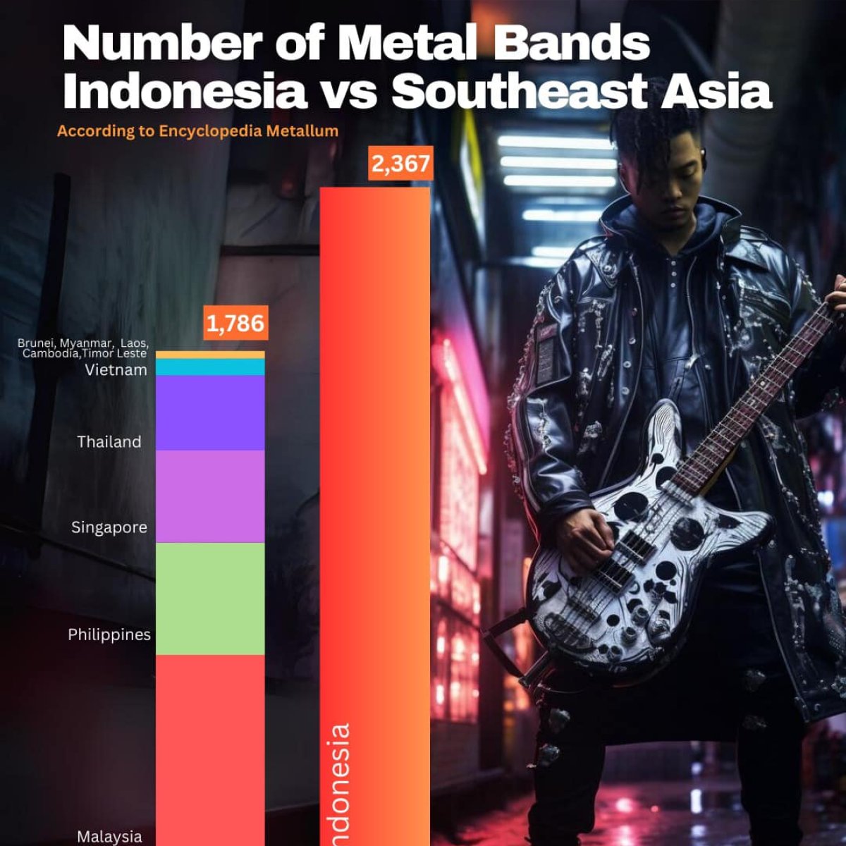 Number of Metal Bands Indonesia vs Southeast Asia, 2023