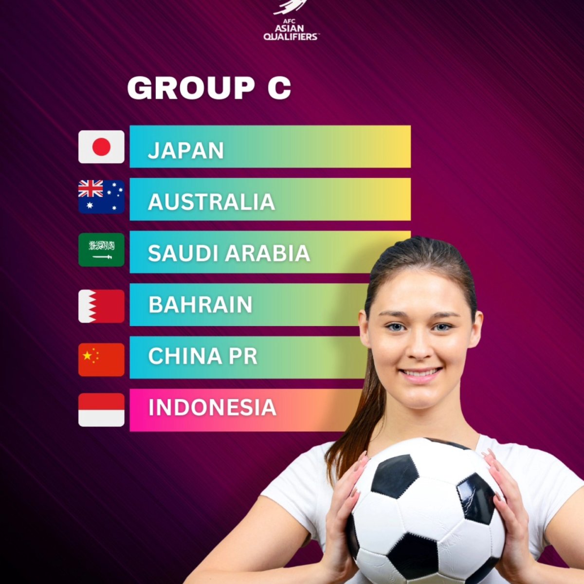 2026 World Cup Qualifiers: Group C