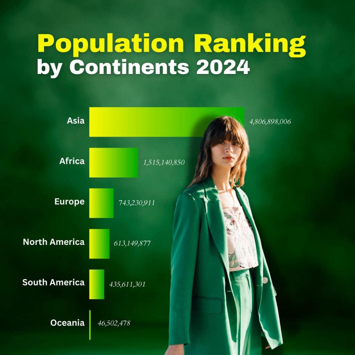 Population Ranking by Continents, 2024