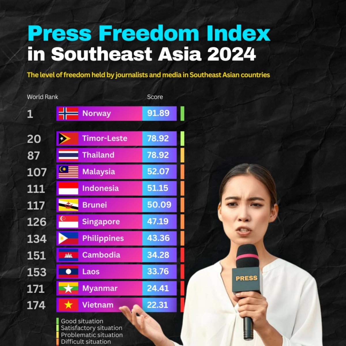 Press Freedom Index in Southeast Asia, 2024
