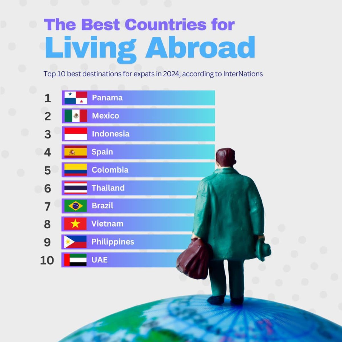 The Best Countries for Living Abroad, 2024