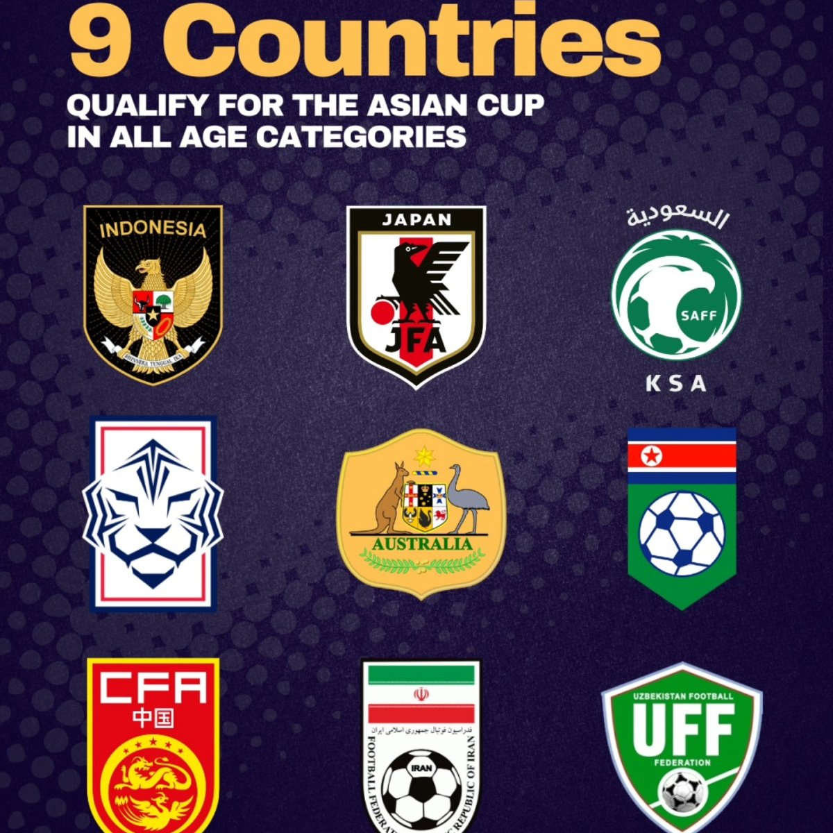 9 Countries Qualify for the Asian Cup in All Age Categories