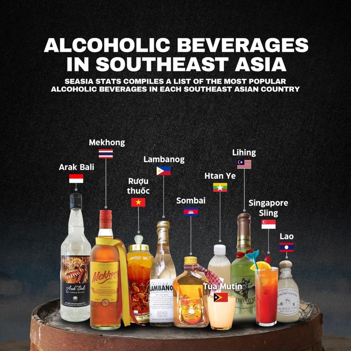 Alcoholic Beverages in Southeast Asia