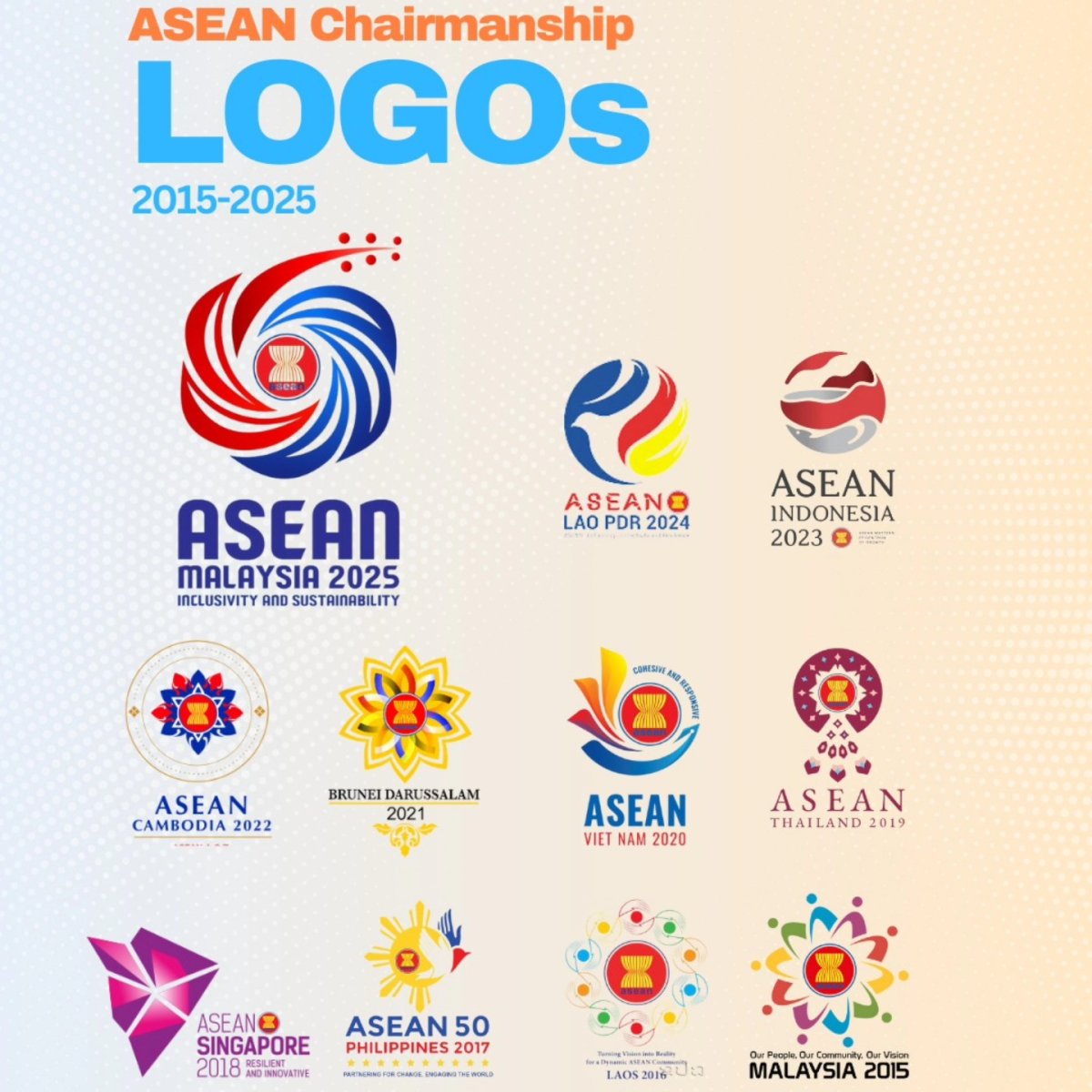 ASEAN Chairmanship Logos 2015–2025