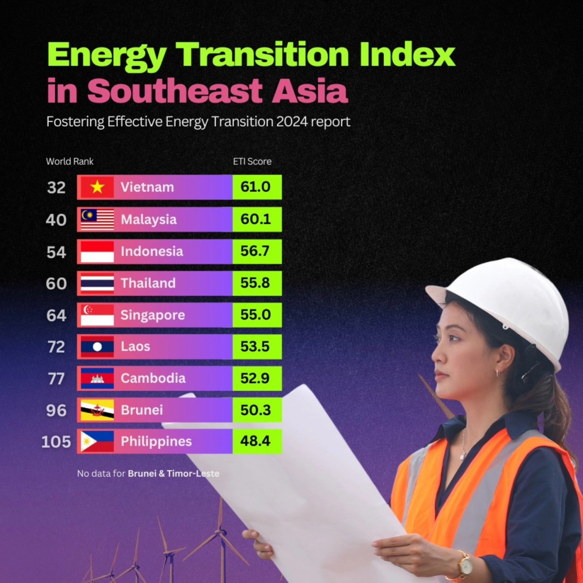 Energy Transition Index in Southeast Asia, 2024