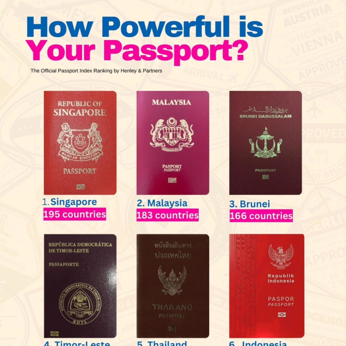 How Powerful Is Your Passport?