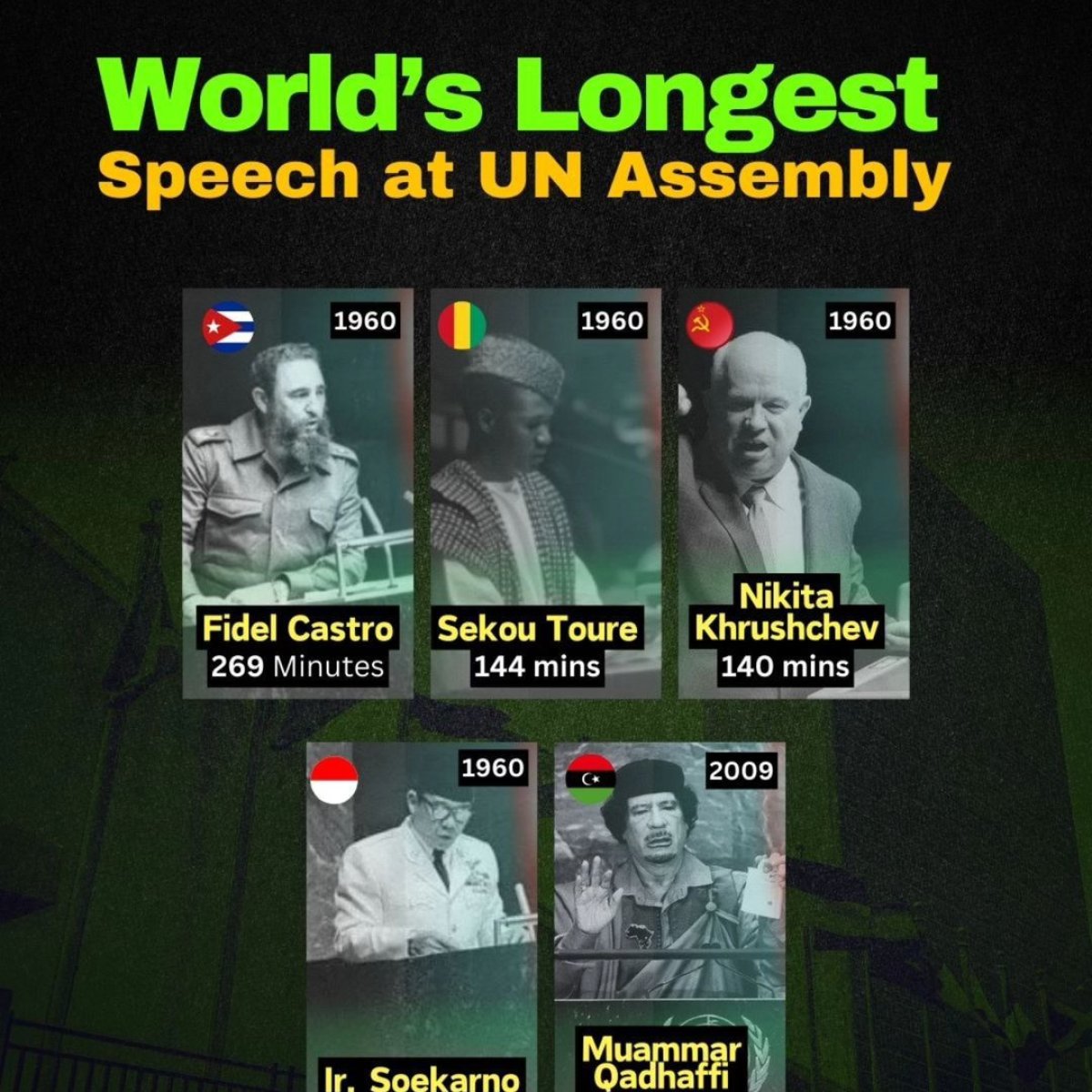 World's Longest Speech at UN Assembly