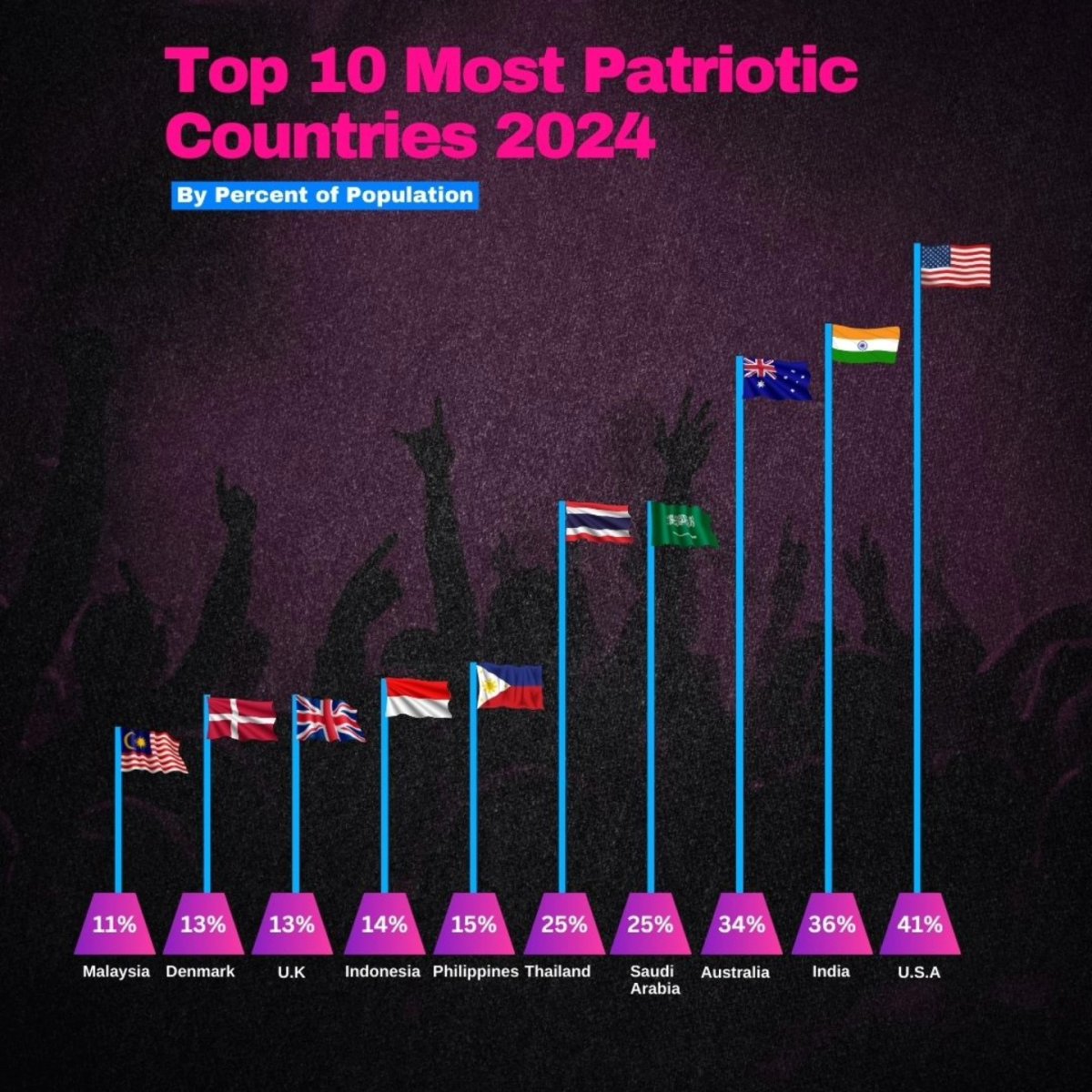 Top 10 Most Patrioric Countries, 2024