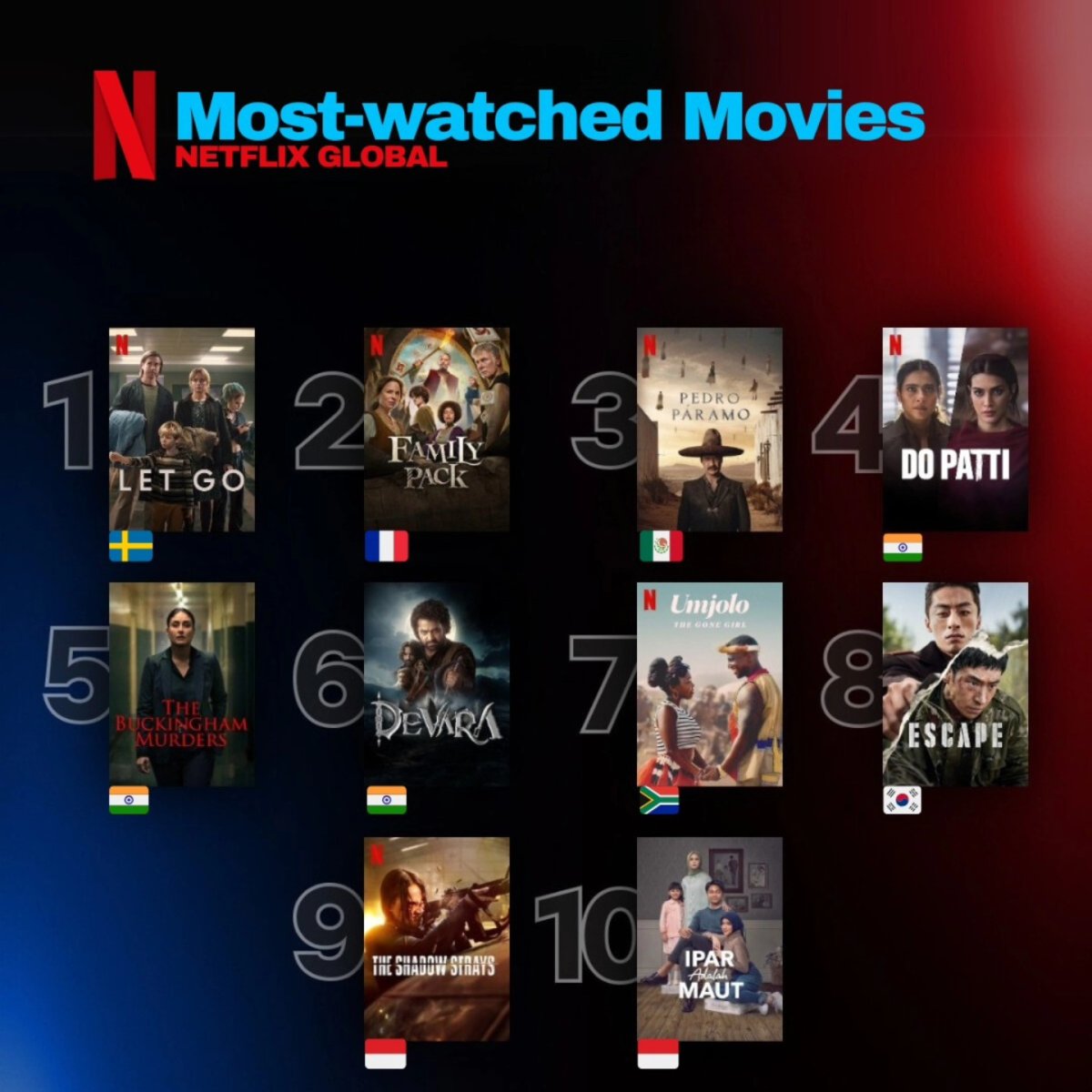 Most-Watched Non-English Movies on Netflix (Nov 4–Nov 10, 2024)