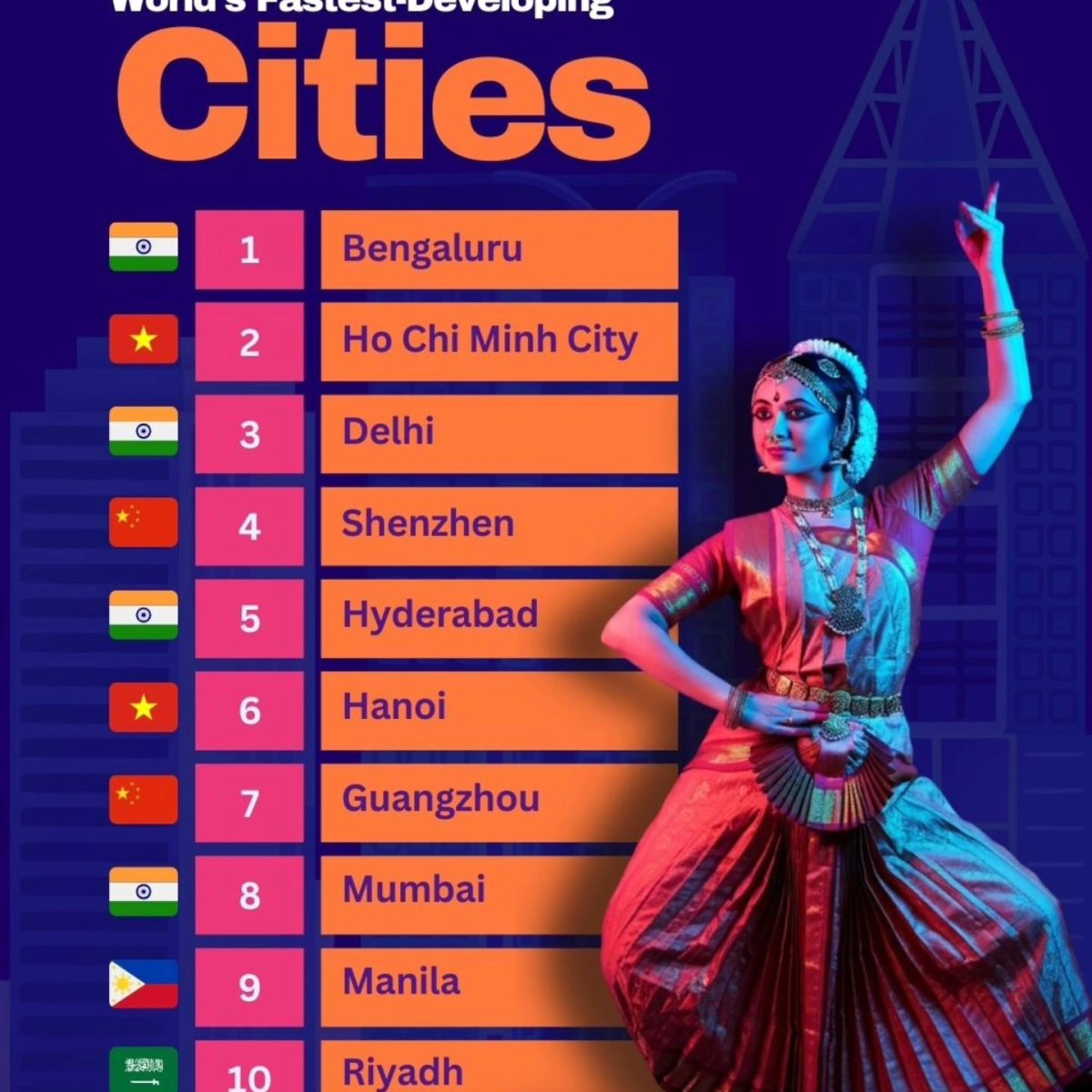 World's Fastest-Developing Cities, 2024