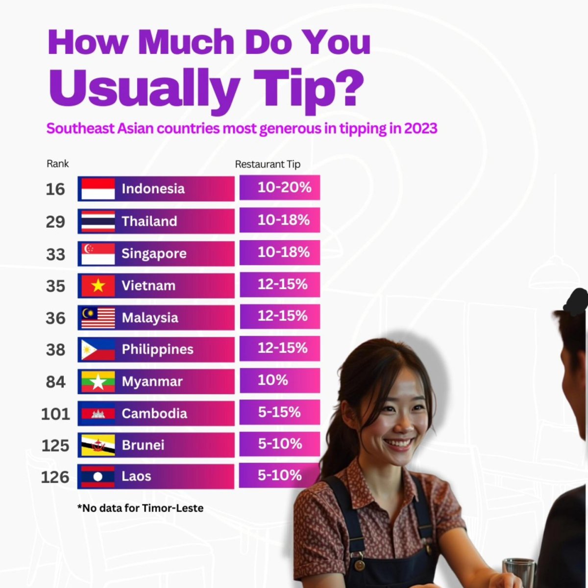 How Much Do You Usually Tip, 2023?