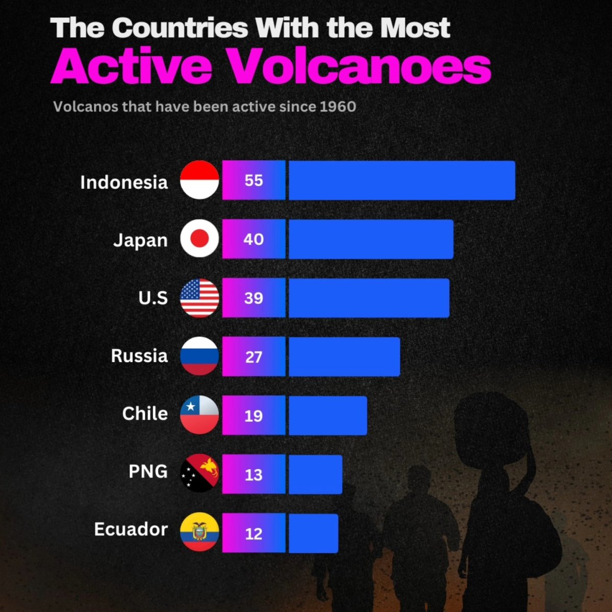 The Countries with the Most Active Volcanoes