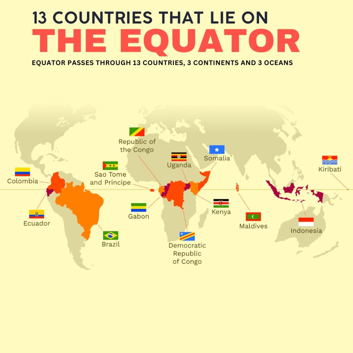 13 Countries that Lie on the Equator