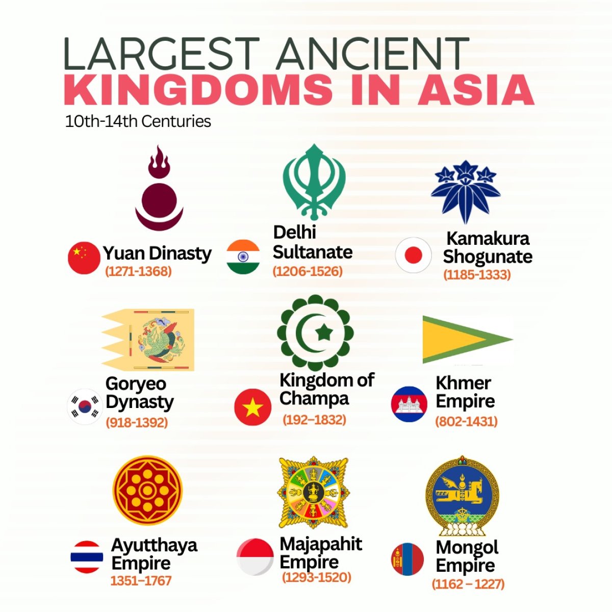 Largest Ancient Kingdoms in Asia