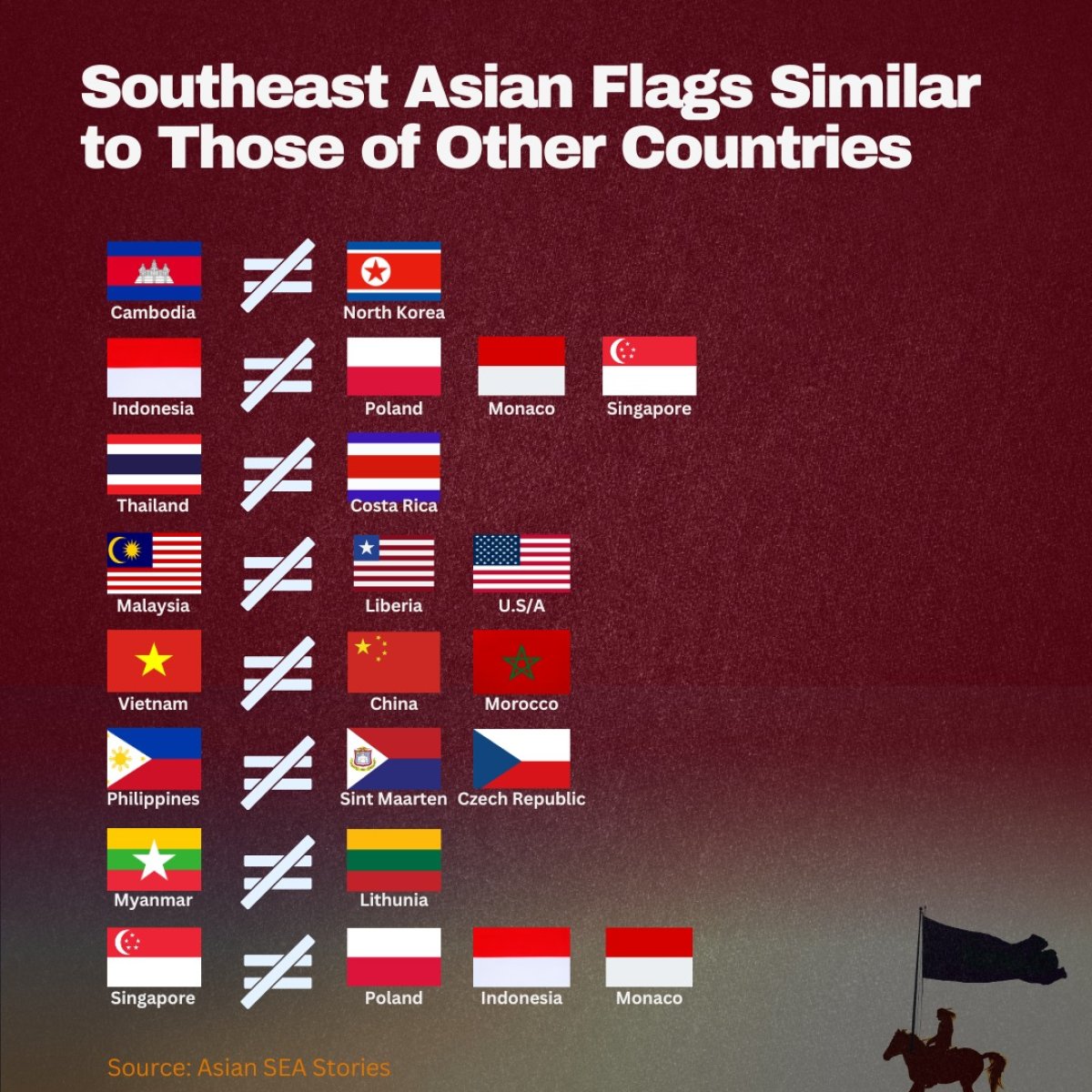 Southeast Asian Flags Similiar to Those of Other Countries