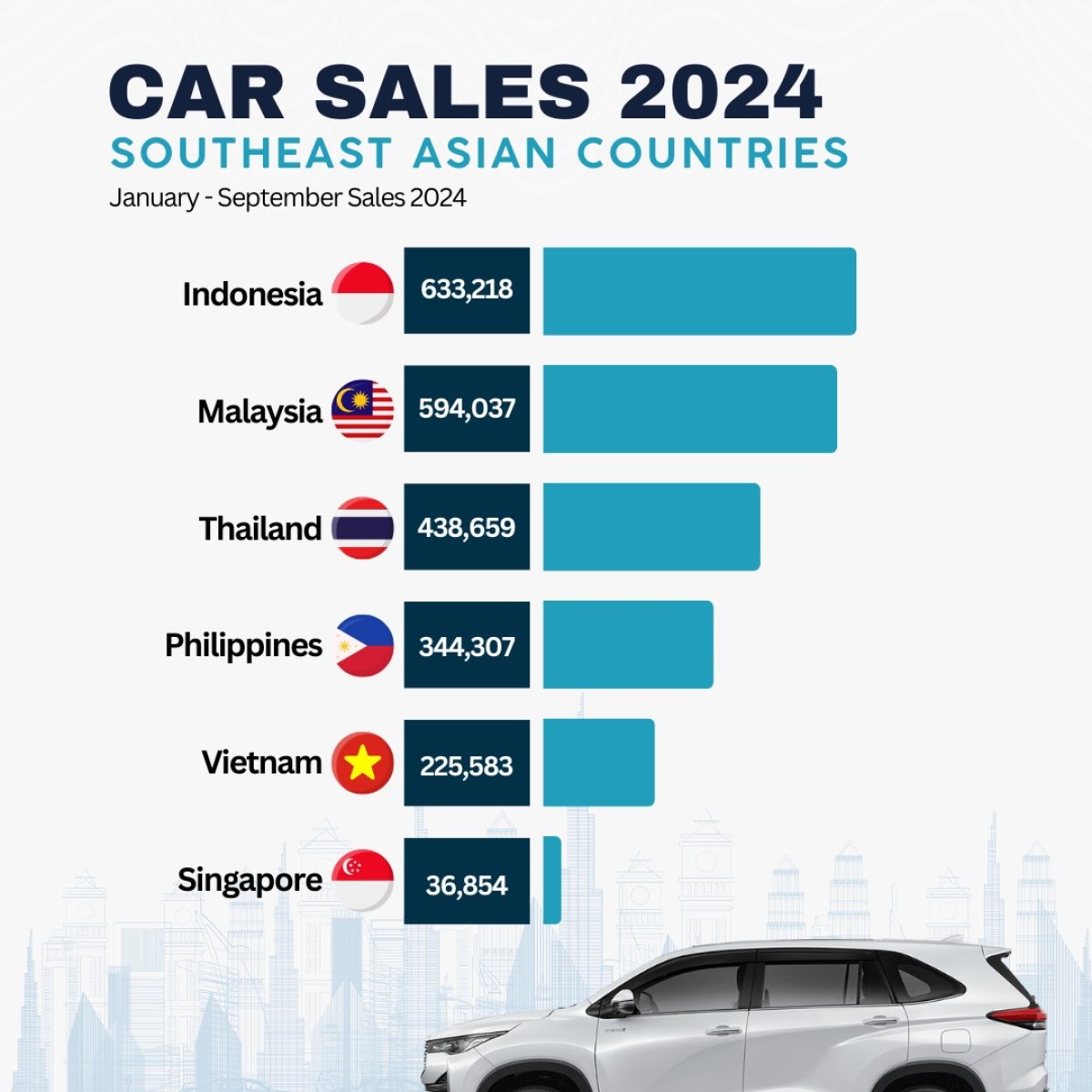 Top 10 Best-Selling Cars in Southeast Asia, 2024