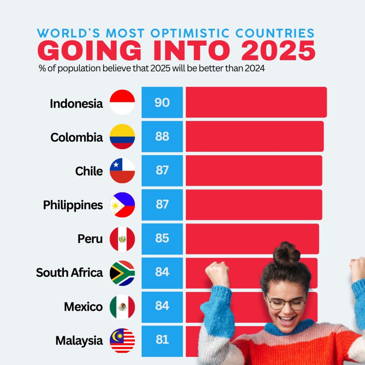 World's Most Optimistic Countries Going Into 2025