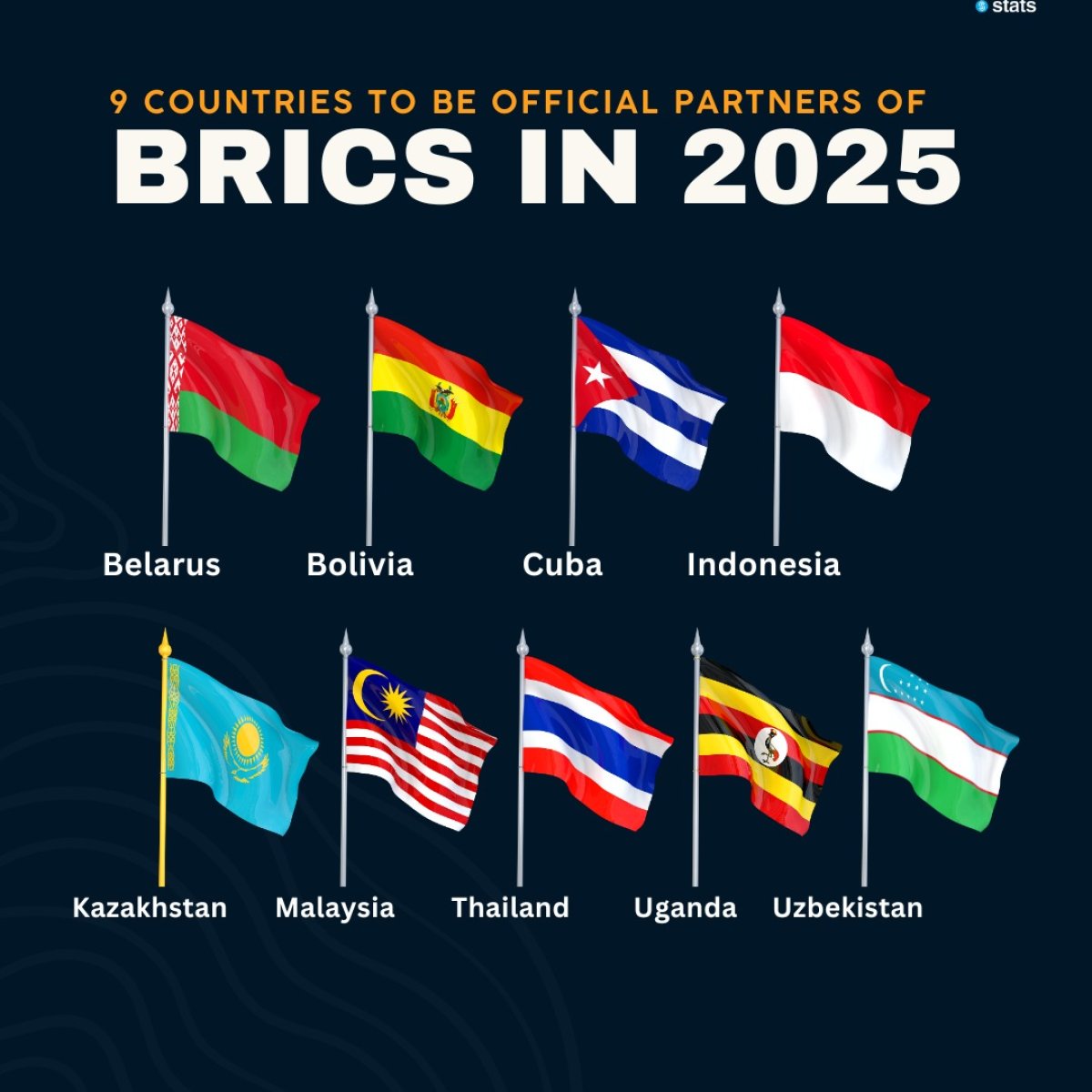 9 Countries To Be Official Partners of BRICS in 2025