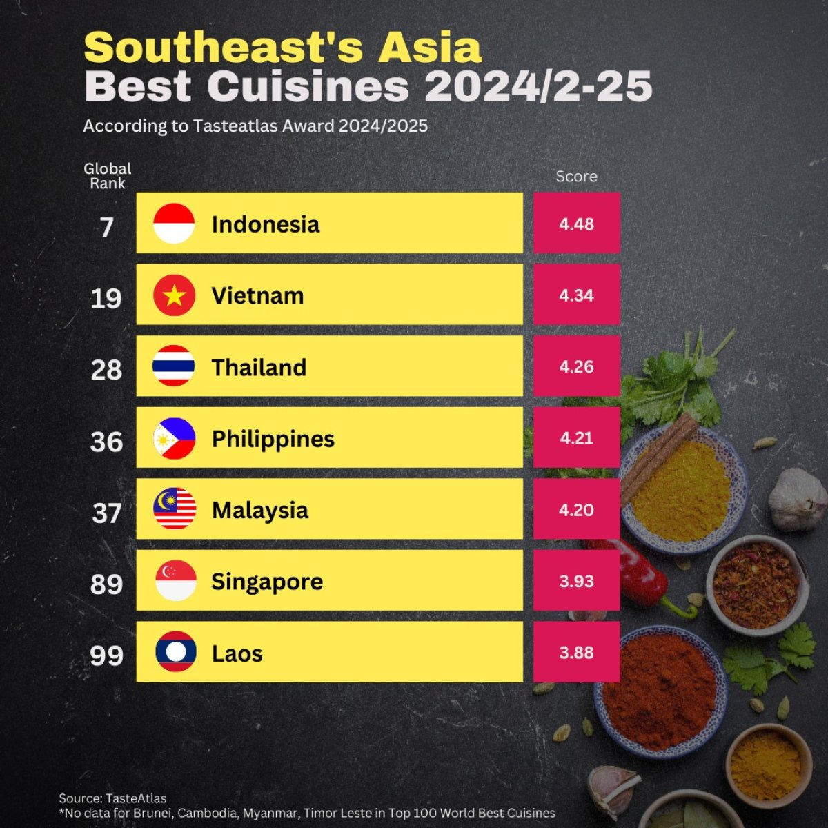 Southeast Asia Best Cuisines, 2024/2025